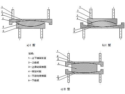 宜阳县建筑摩擦摆隔震支座分类、标记、规格